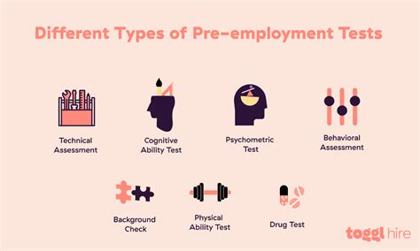 Types of Assessments That Test Job Skills .